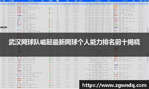 武汉网球队崛起最新网球个人能力排名前十揭晓